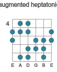 Guitar scale for D augmented heptatonic in position 4